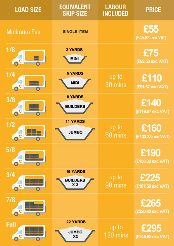 Price Table